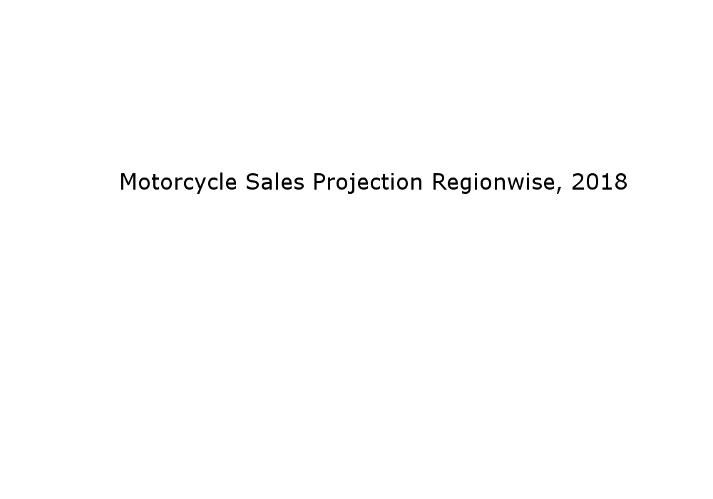 Projected motorcycle sales worldwide in 2018 Motorcycle Sales Projection Region wise, 2018