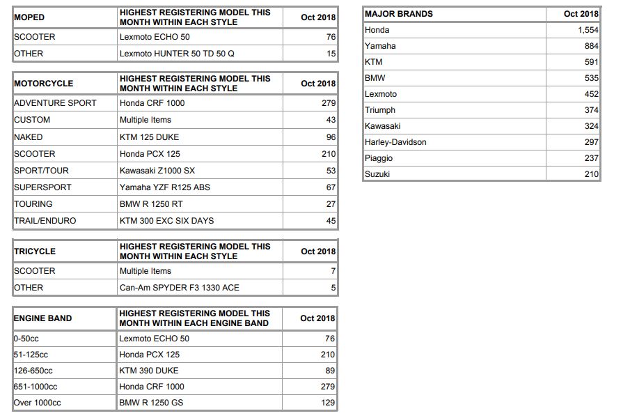 UK - Registration Oct 2018