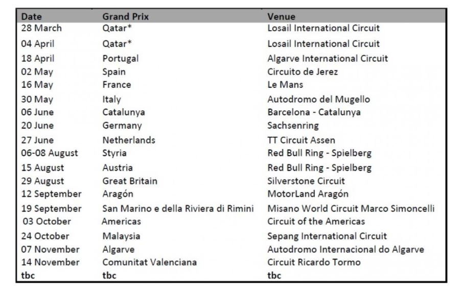 2021 MotoGP Calendar