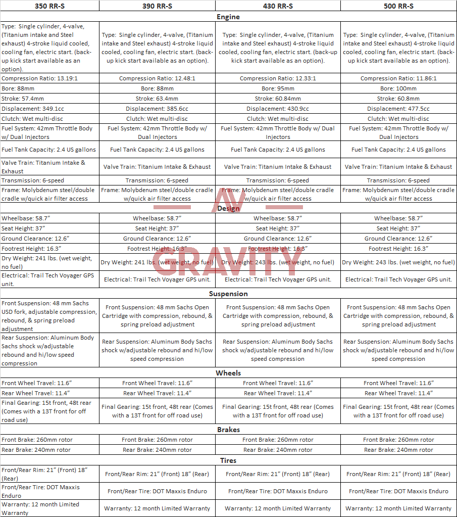 Specs Sport range 2022 Beta RR-S