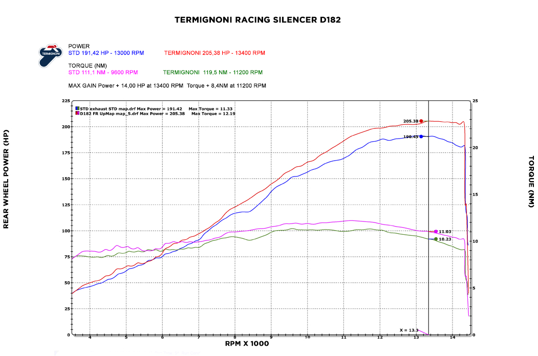 termignoni-4-uscite-exhaust-system-ducati-panigale-v4-5