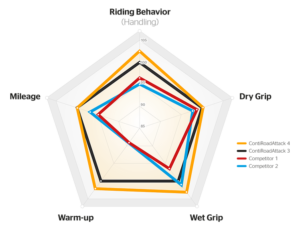 continental-road-attack