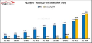 EV Sales - India-Q1