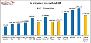 EV Sales - India-Q1