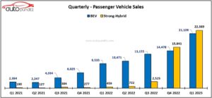 EV Sales - India-Q1