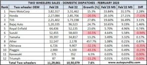 Hero-Feb-2023-Sales1