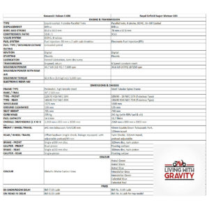 Kawasaki Vulcan S 650 Vs Royal Enfield Super Meteor 650-1
