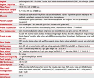Aprilia-RSV4-Tech-Specs