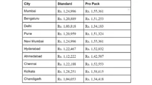 Ather-prices-in-top-10-cities
