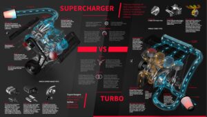 Supercharger-vs-Turbo