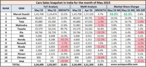 2023-May-India-Car-Sales