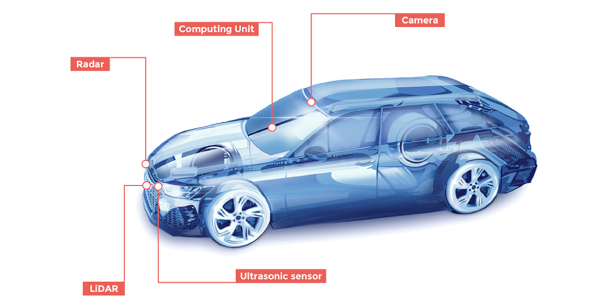 The Ibis Project: A New Approach to EV Battery Technology ADAS