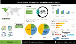 Graph-Indian-Battery-Market