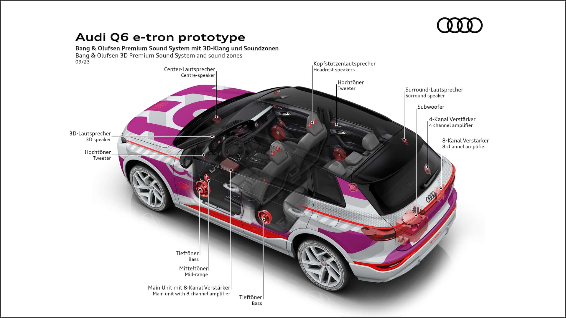 Audi Q6 e-tron Interior: Everything You Need to Know audi-q6-e-tron-das-cockpit