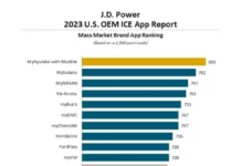 New ICE Vehicle Apps: Exploring Digital Integration in Vehicles New-ICE-Vehicle-Apps-Exploring-Digital-Integration-in-Vehicles-1