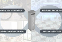 Yamaha Enyring: Revolutionizing New Urban Electric Mobility with Swappable Batteries Yamaha-Enyring-Revolutionizing-New-Urban-Electric-Mobility-with-Swappable-Batteries-Cov.jpg