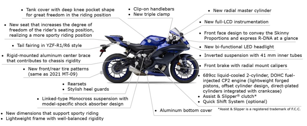 Why-Choose-the-New-Yamaha-YZF-R7.jpeg